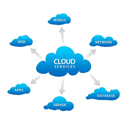 Cloud Services .